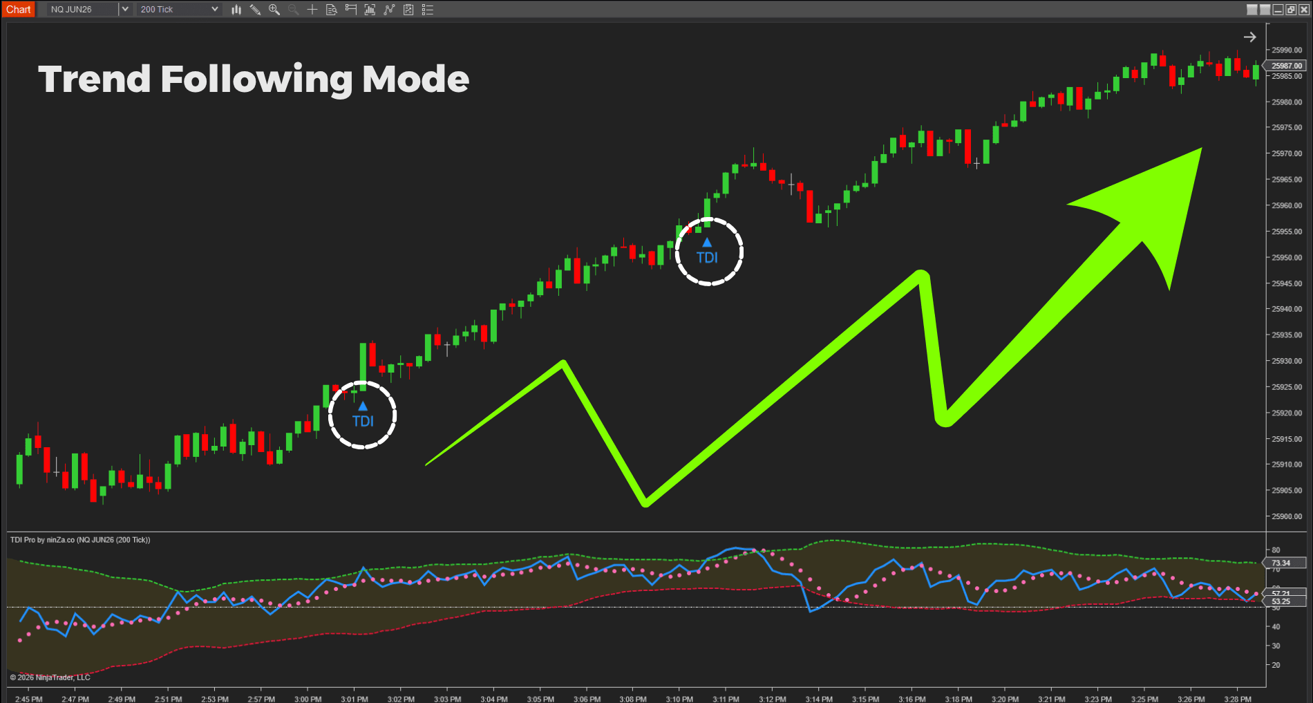 Trend Following mode TDI Pro